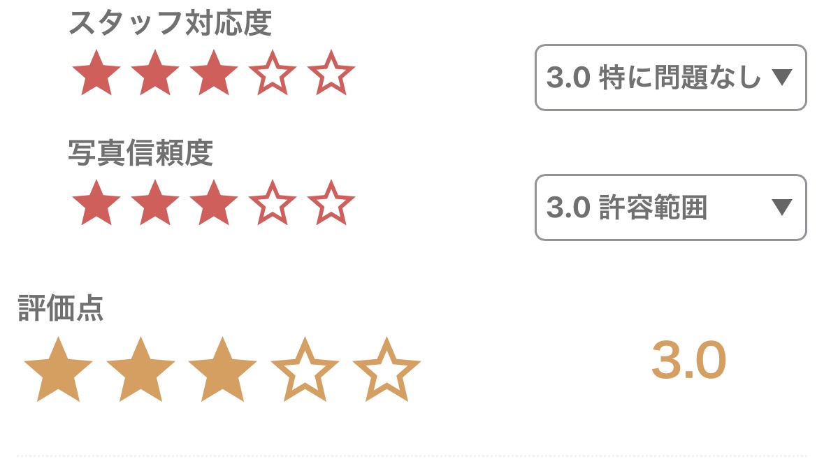 口コミの評価点を確認する画面