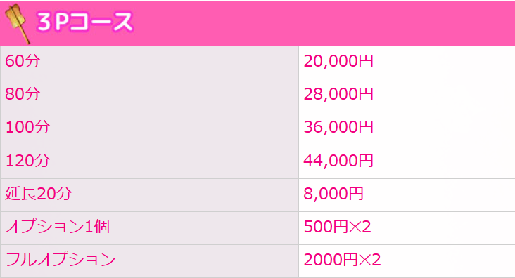 れな×けい 3Pコース料金表